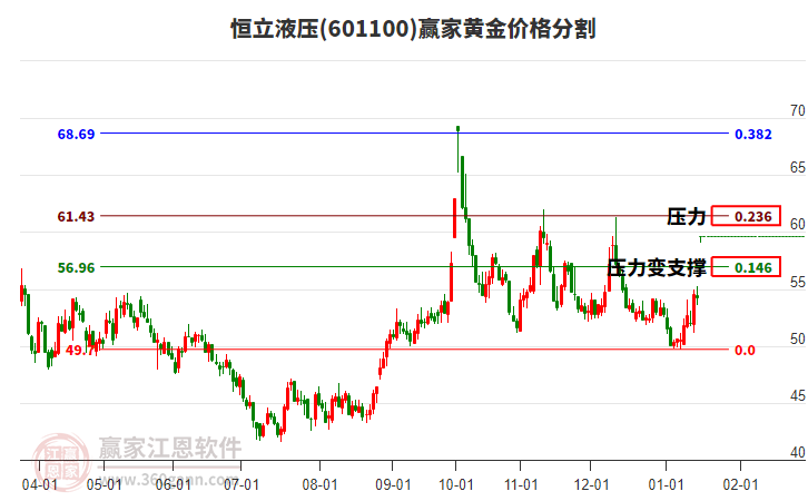 601100恒立液壓黃金價格分割工具