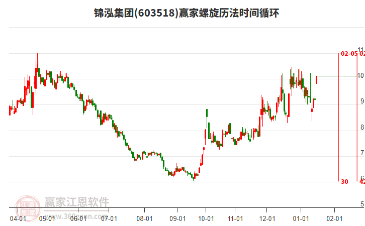 603518錦泓集團螺旋歷法時間循環(huán)工具