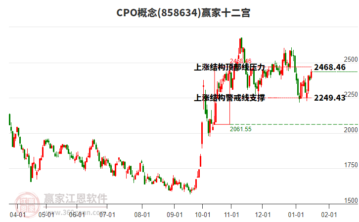 858634CPO贏家十二宮工具 858634CPO贏家十二宮工具