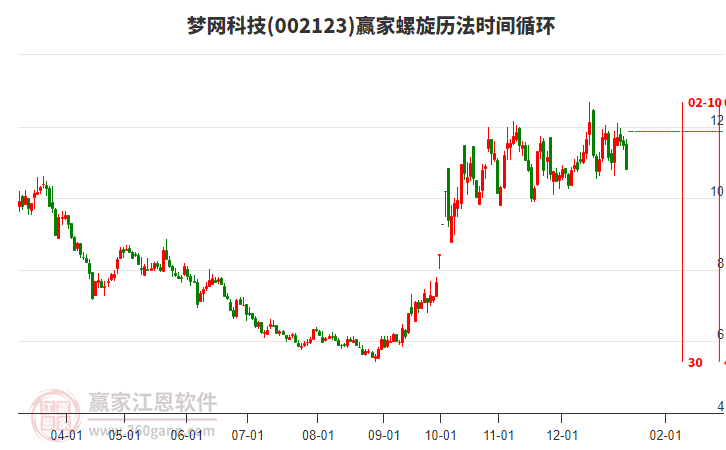 002123夢網(wǎng)科技螺旋歷法時(shí)間循環(huán)工具