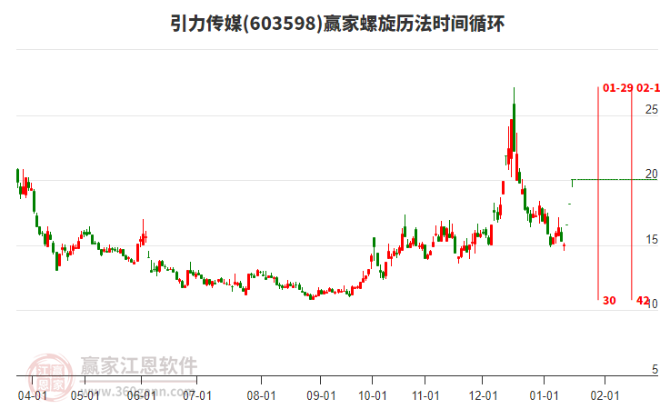603598引力傳媒螺旋歷法時間循環(huán)工具