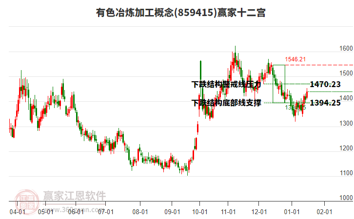 859415有色冶煉加工贏家十二宮工具 859415有色冶煉加工贏家十二宮工具