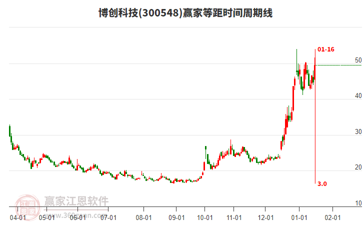 博創(chuàng)科技 博創(chuàng)科技