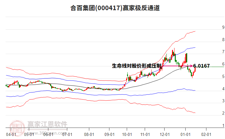 000417合百集團(tuán)贏家極反通道工具