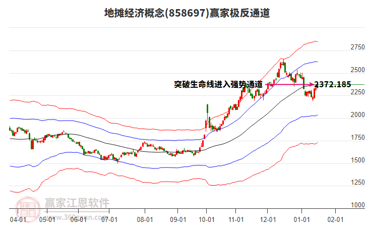 858697地攤經(jīng)濟贏家極反通道工具 858697地攤經(jīng)濟贏家極反通道工具