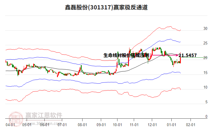 301317鑫磊股份贏家極反通道工具 301317鑫磊股份贏家極反通道工具