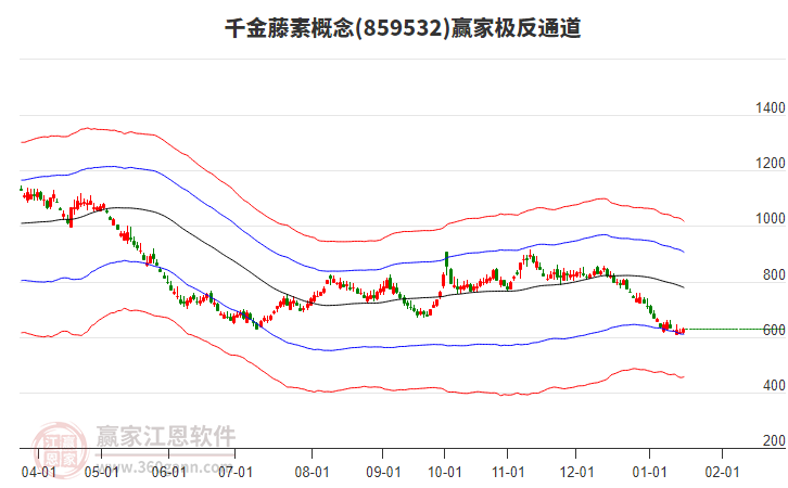 859532千金藤素贏家極反通道工具