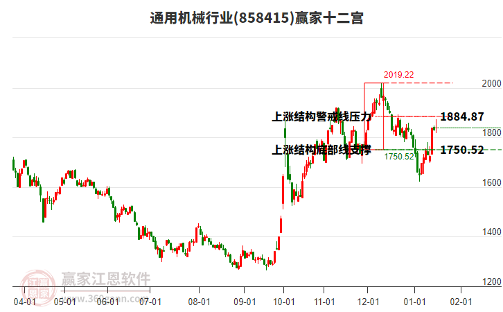 858415通用機(jī)械贏家十二宮工具