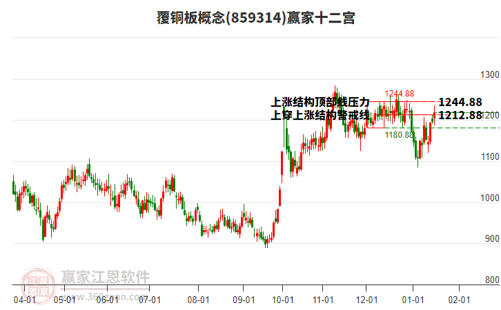 859314覆銅板贏家十二宮工具 859314覆銅板贏家十二宮工具