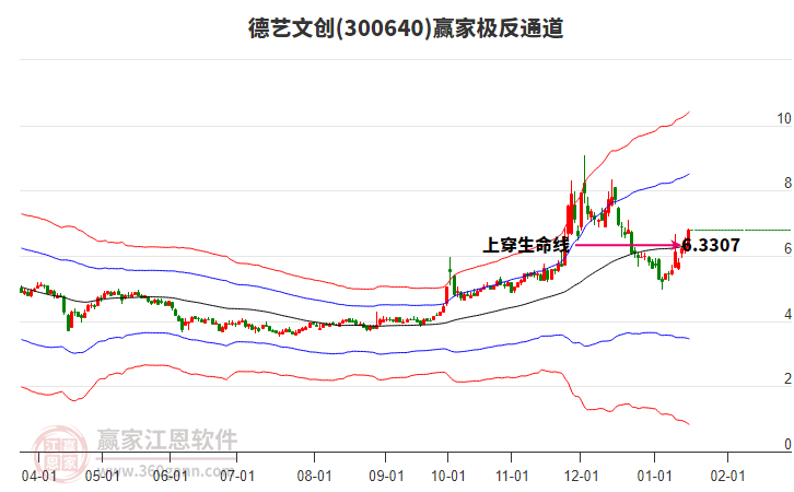 300640德藝文創(chuàng)贏家極反通道工具 300640德藝文創(chuàng)贏家極反通道工具