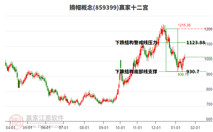 859399摘帽贏家十二宮工具 859399摘帽贏家十二宮工具