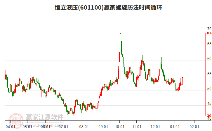 601100恒立液壓螺旋歷法時間循環(huán)工具