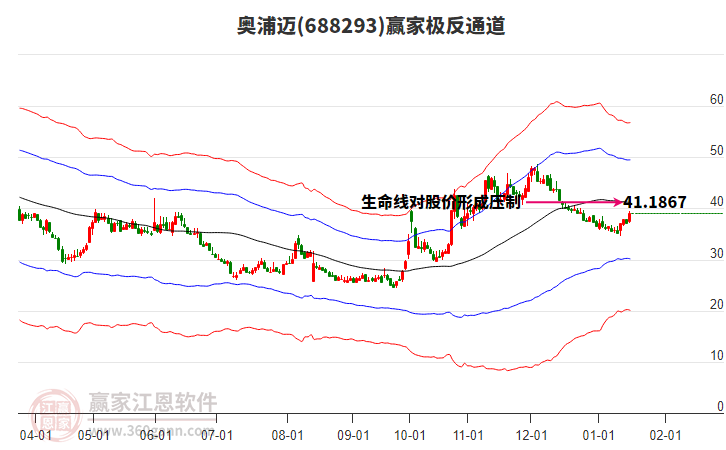 688293奧浦邁贏家極反通道工具