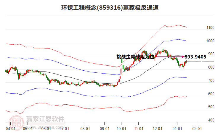 859316環(huán)保工程贏家極反通道工具