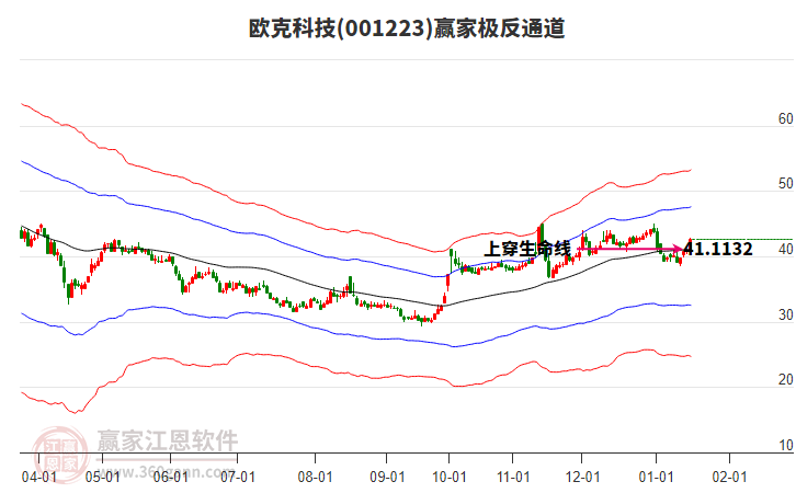 001223歐克科技贏家極反通道工具 001223歐克科技贏家極反通道工具