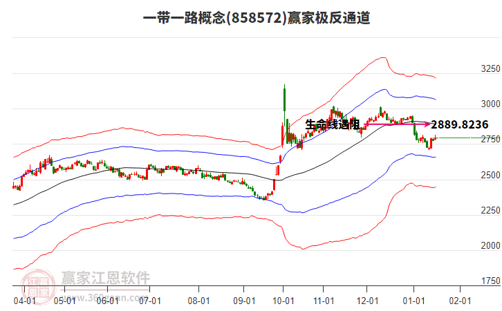 858572一帶一路贏家極反通道工具