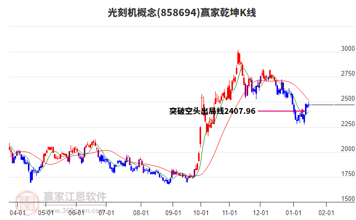 858694光刻機(jī)贏家乾坤K線工具 858694光刻機(jī)贏家乾坤K線工具