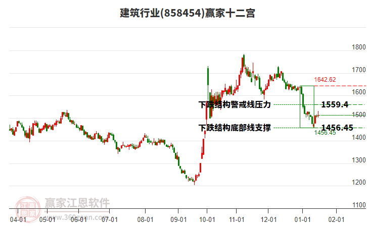 858454建筑贏家十二宮工具