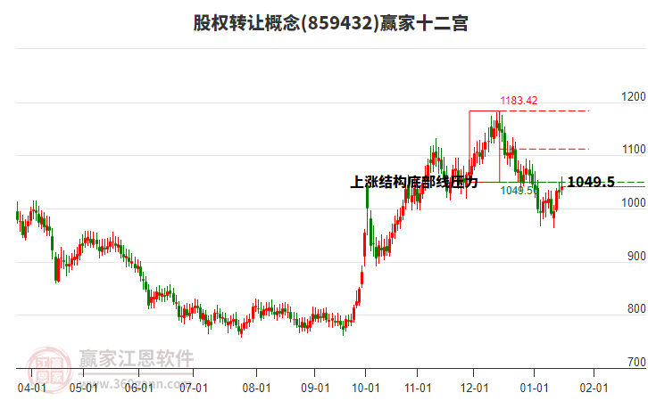 859432股權(quán)轉(zhuǎn)讓贏家十二宮工具 859432股權(quán)轉(zhuǎn)讓贏家十二宮工具