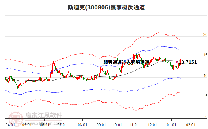 300806斯迪克贏家極反通道工具