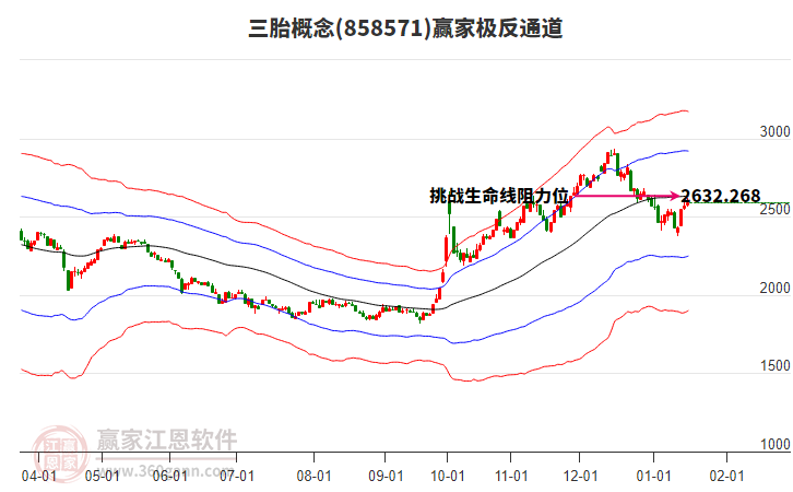 858571三胎贏家極反通道工具