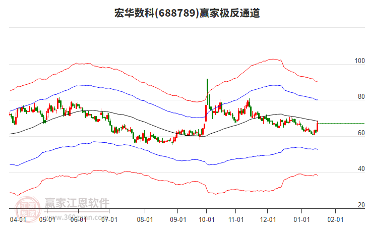 688789宏華數(shù)科贏家極反通道工具