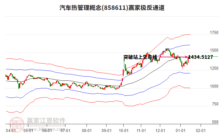 858611汽車(chē)熱管理贏家極反通道工具