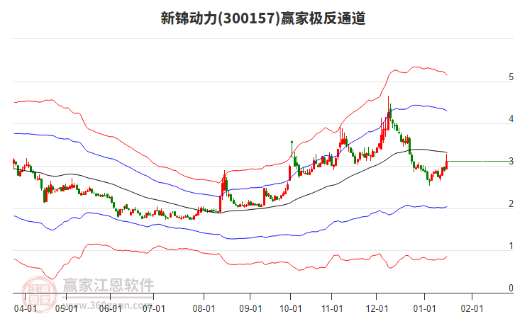 300157新錦動(dòng)力贏家極反通道工具