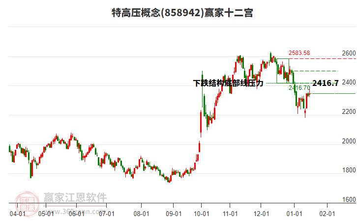 858942特高壓贏家十二宮工具