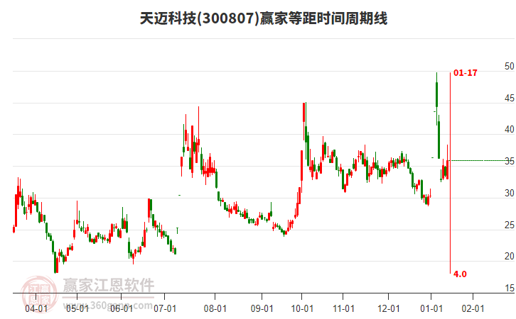 天邁科技 天邁科技