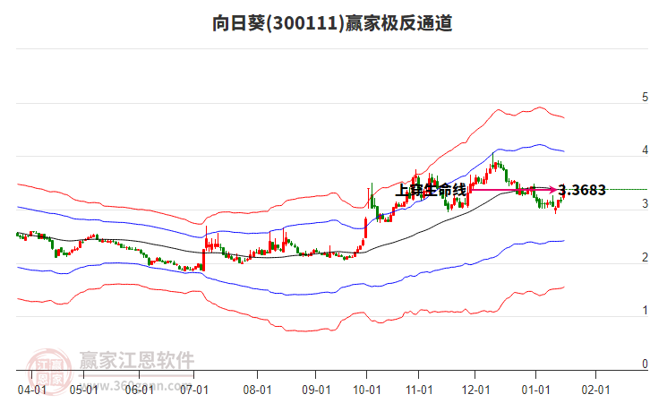 300111向日葵贏家極反通道工具