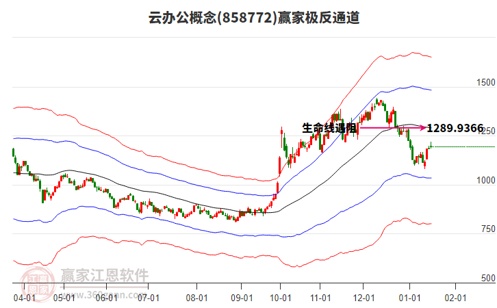 858772云辦公贏家極反通道工具