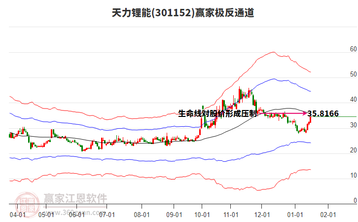 301152天力鋰能贏家極反通道工具
