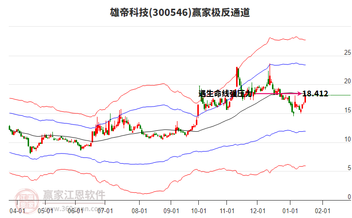 300546雄帝科技贏家極反通道工具 300546雄帝科技贏家極反通道工具