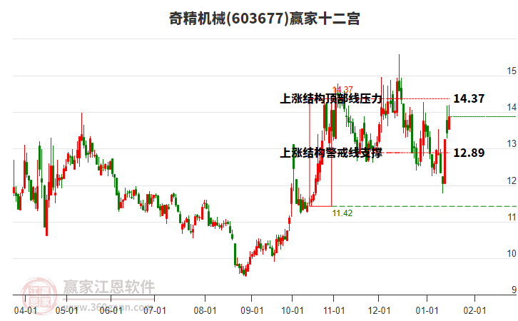 603677奇精機(jī)械贏家十二宮工具 603677奇精機(jī)械贏家十二宮工具