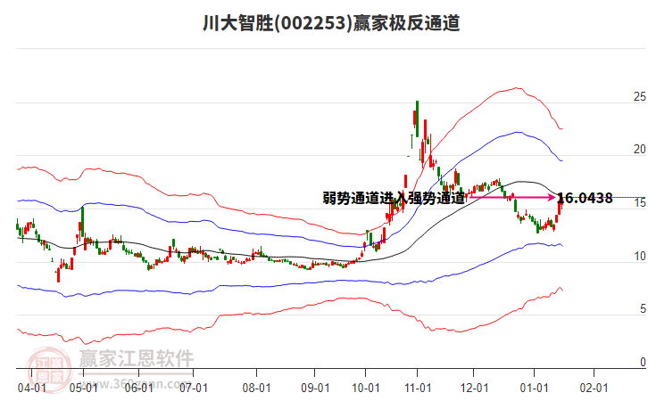 002253川大智勝贏家極反通道工具