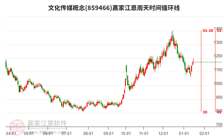 文化傳媒 文化傳媒