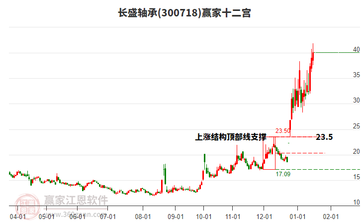 300718長盛軸承贏家十二宮工具 300718長盛軸承贏家十二宮工具