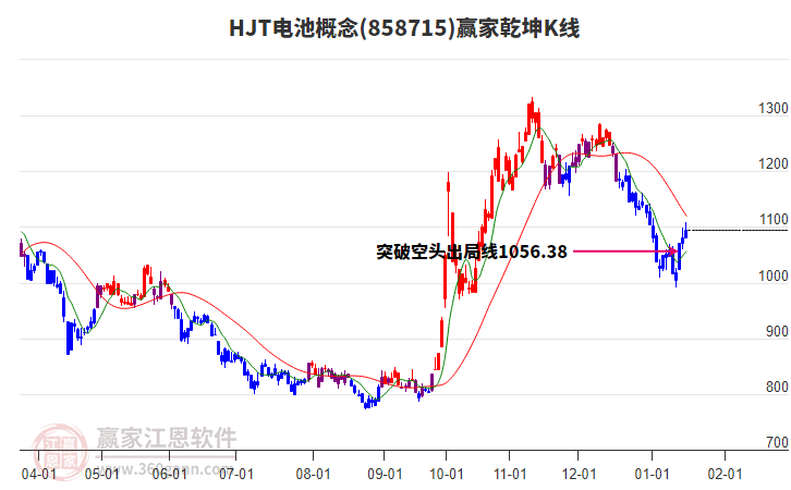 858715HJT電池贏家乾坤K線工具