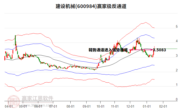 600984建設機械贏家極反通道工具
