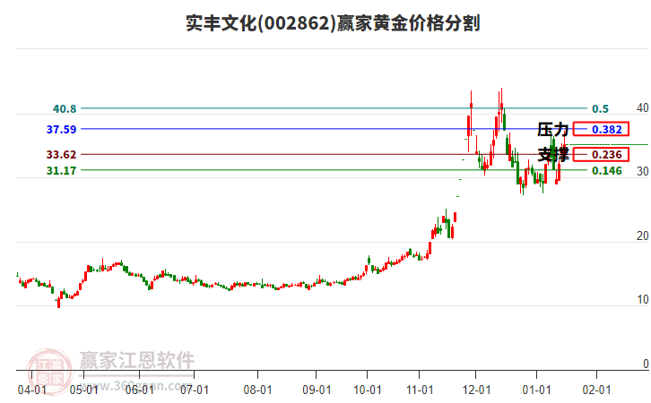 實豐文化 實豐文化