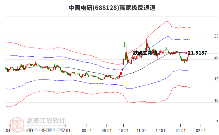 688128中國電研贏家極反通道工具