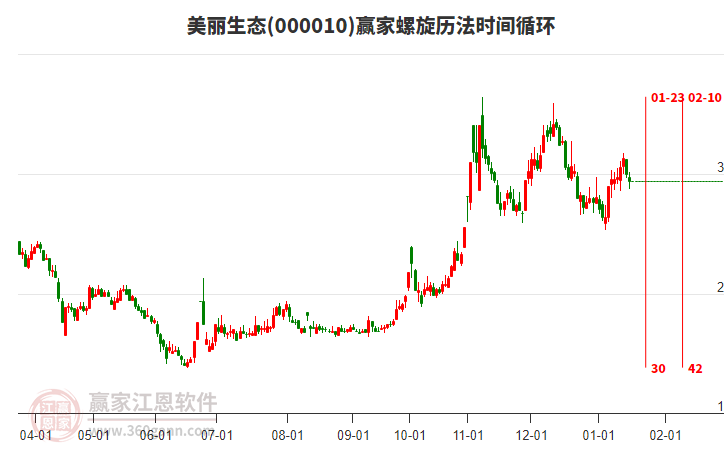 000010美麗生態(tài)螺旋歷法時(shí)間循環(huán)工具
