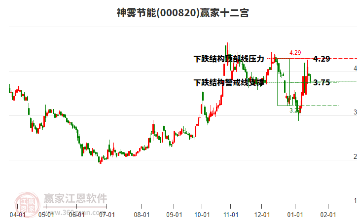 000820神霧節(jié)能贏家十二宮工具
