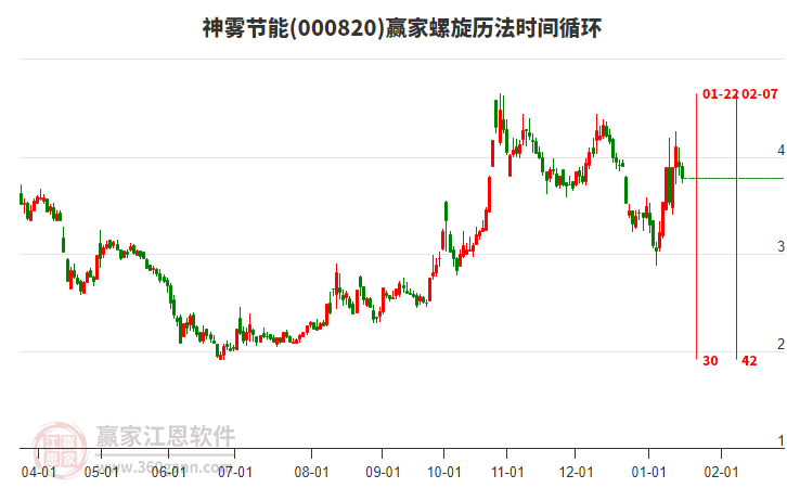 000820神霧節(jié)能螺旋歷法時間循環(huán)工具