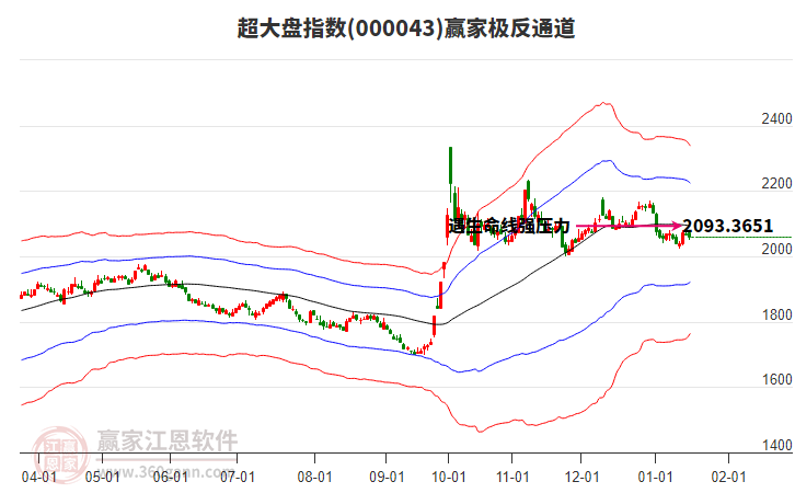000043超大盤贏家極反通道工具 000043超大盤贏家極反通道工具