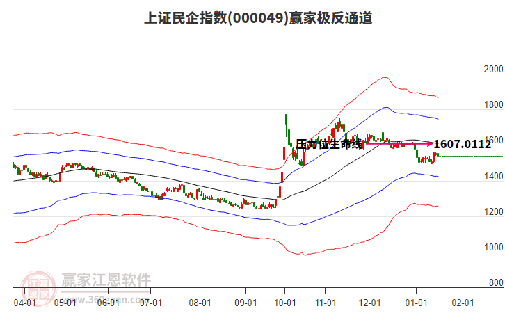 000049上證民企贏家極反通道工具