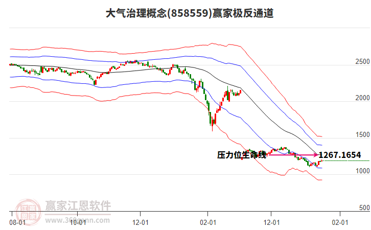 858559大氣治理贏家極反通道工具 858559大氣治理贏家極反通道工具