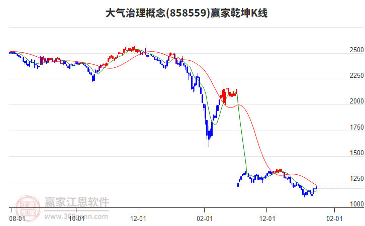 858559大氣治理贏家乾坤K線工具 858559大氣治理贏家乾坤K線工具