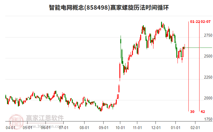 智能電網(wǎng)概念贏家螺旋歷法時間循環(huán)工具 智能電網(wǎng)概念贏家螺旋歷法時間循環(huán)工具